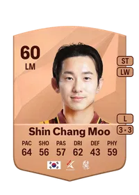 Chang Moo Shin Monedas FC 25