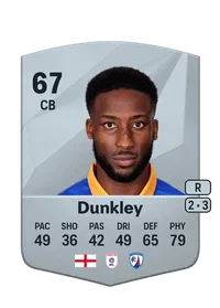 Chey Dunkley Credit FUT