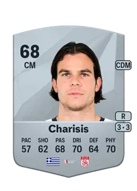 Charilaos Charisis FIFA Coins