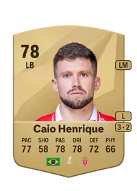Caio Henrique Oliveira Silva Credit FC25