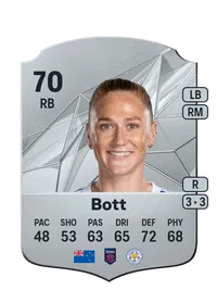 CJ Bott CreditFUT