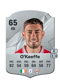 Corey O'Keeffe CreditFUT