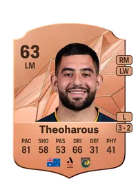 Christian Theoharous Credit FC 25
