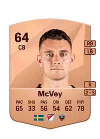 Christopher McVey Comprar Monedas FC25