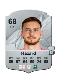 Conor Hazard FIFA Ultimate Team Coins Kaufen
