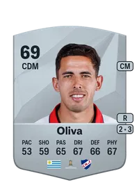 Christian Oliva Credits FC 25