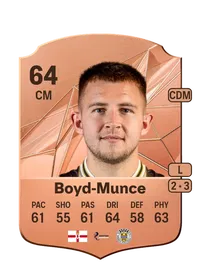 Caolán Boyd-Munce FIFA Crediti