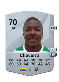 Chaverra Monedas FC25