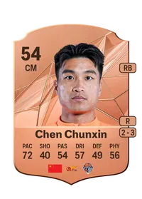 Chunxin Chen