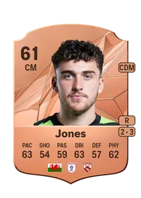 Callum Jones Crédit FUT