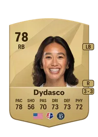 Caprice Dydasco Crédit FUT