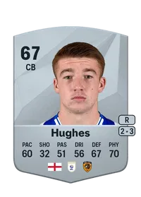 Charlie Hughes Credit FC 25