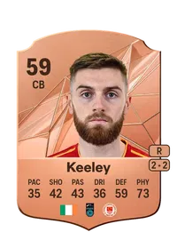 Conor Keeley Credit FUT