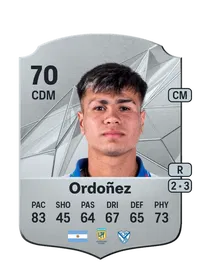 Christian Ordoñez Credit FUT