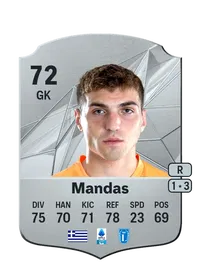 Christos Mandas FC 25 Coins