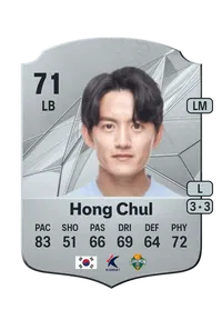 Chul Hong FIFA Coins Kaufen PS5