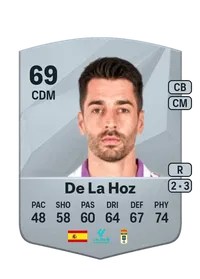 César De La Hoz López Credit FC25
