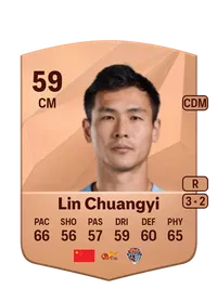 Chuangyi Lin FUT Coins Kaufen