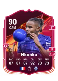 Christopher Nkunku Crédit FUT