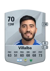 Carlos Villalba FIFA Ultimate Team Coins Kaufen