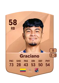 Cristian Graciano Acheter Credit FC 25