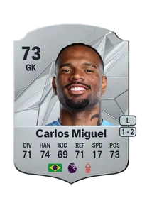 Carlos Miguel dos Santos Pereira Crédit FUT
