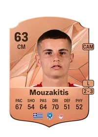 Christos Mouzakitis Achat Credit FC 25