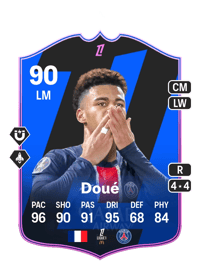 Désiré Doué Credit FC25