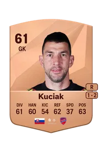 Dušan Kuciak Compra Monedas FC25