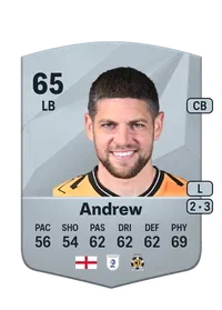Danny Andrew Monedas FIFA 25