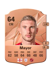 Danny Mayor FIFA Ultimate Team Coins Kaufen