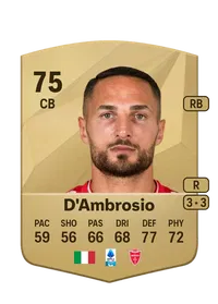 Danilo D'Ambrosio FUT Coins Kaufen