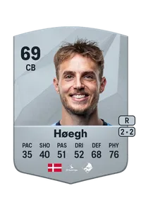 Daniel Høegh FIFA Crediti
