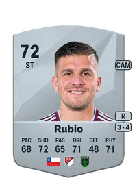Diego Rubio FUT Coins Kaufen