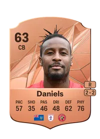 Donervon Daniels FIFA Ultimate Team Coins Kaufen