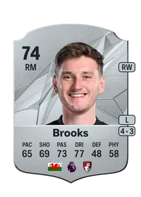 David Brooks FIFA FUT Coins Kaufen