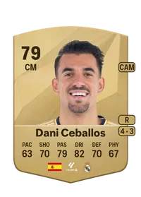 Daniel Ceballos Fernández Crediti Per FIFA