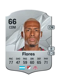 Deybi Flores Crédit FUT