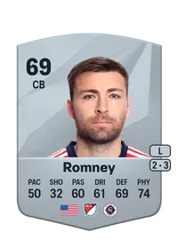 Dave Romney CreditFUT