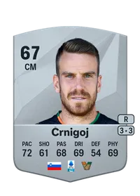 Domen Črnigoj Credit FUT