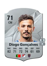 Diogo António Cupido Gonçalves Credit FUT