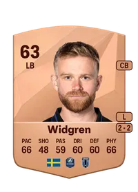 Dennis Widgren CreditFUT