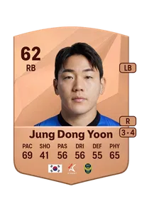 Dong Yoon Jung Comprar Monedas FC 25