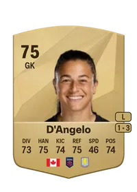 D'Angelo Coins FUT
