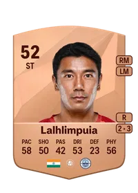 Daniel Lalhlimpuia Comprar Monedas FC 25