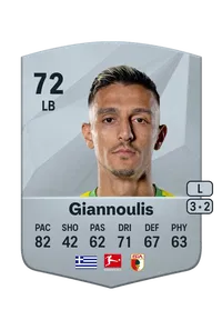 Dimitris Giannoulis FUT Crédit