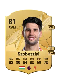 Dominik Szoboszlai FIFA FUT Coins Kaufen