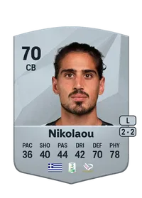 Dimitrios Nikolaou Monedas EA FC 25