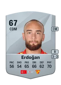 Doğan Erdoğan Crédit FUT