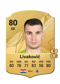 Dominik Livaković FUT Coins Kaufen